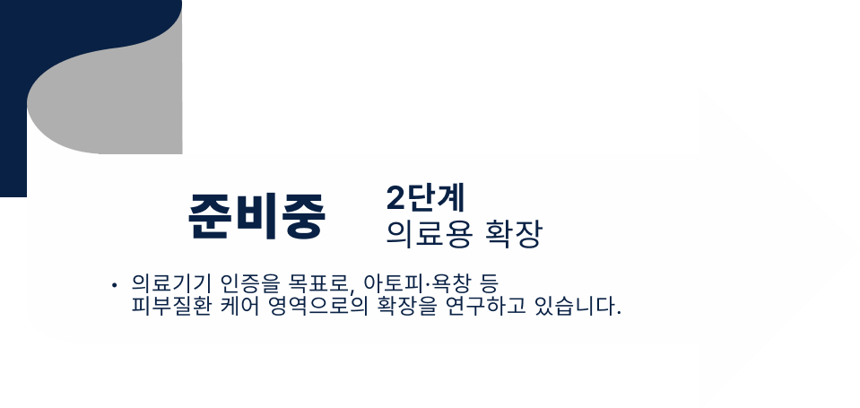 2단계 준비중 — 의료용 확장 : 의료기기 인증을 목표로 아토피·욕창 등 피부질환 케어 영역으로의 확장을 연구하고 있습니다.
